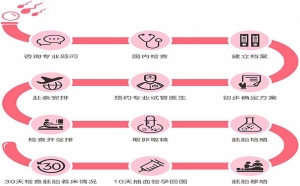 试管婴儿三代价格怎么样呢？适合的人群有哪些呢？-第三代试管婴儿百科