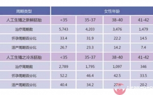 全国最权威的三代试管婴儿私立医院是哪家？你确定你知道吗？