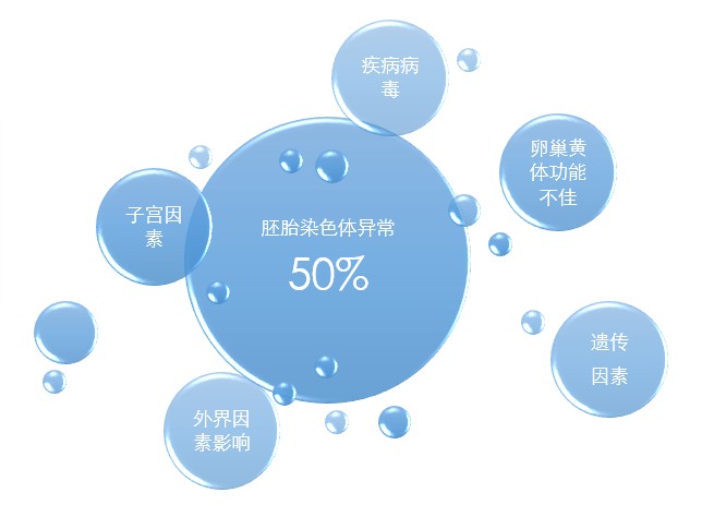 试管失败原因有哪些呢，如何才能受精成功？