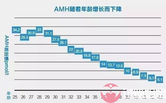 一文教你读懂性激素六项指标意义(图5)