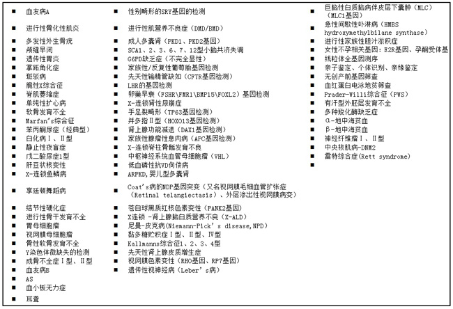 广州三代试管能筛查的遗传疾病