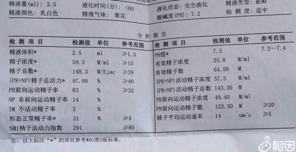 人工授精洗涤后报告图